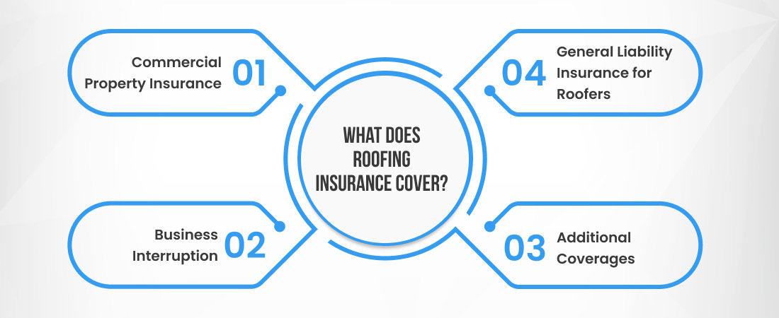 What Does Roofing Insurance Cover