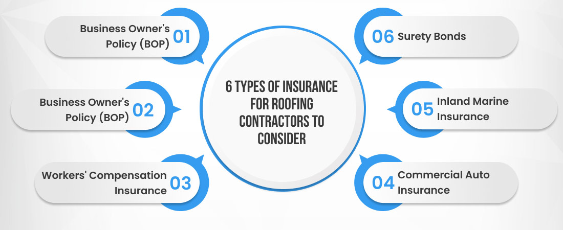 6 Types of Insurance for Roofing Contractors to Consider