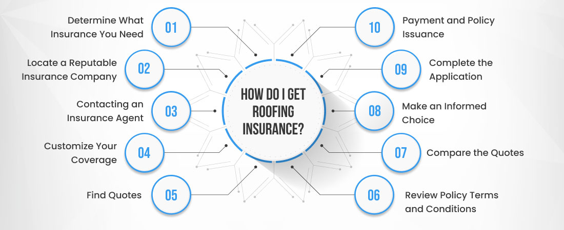 How Do I Get Roofing Insurance