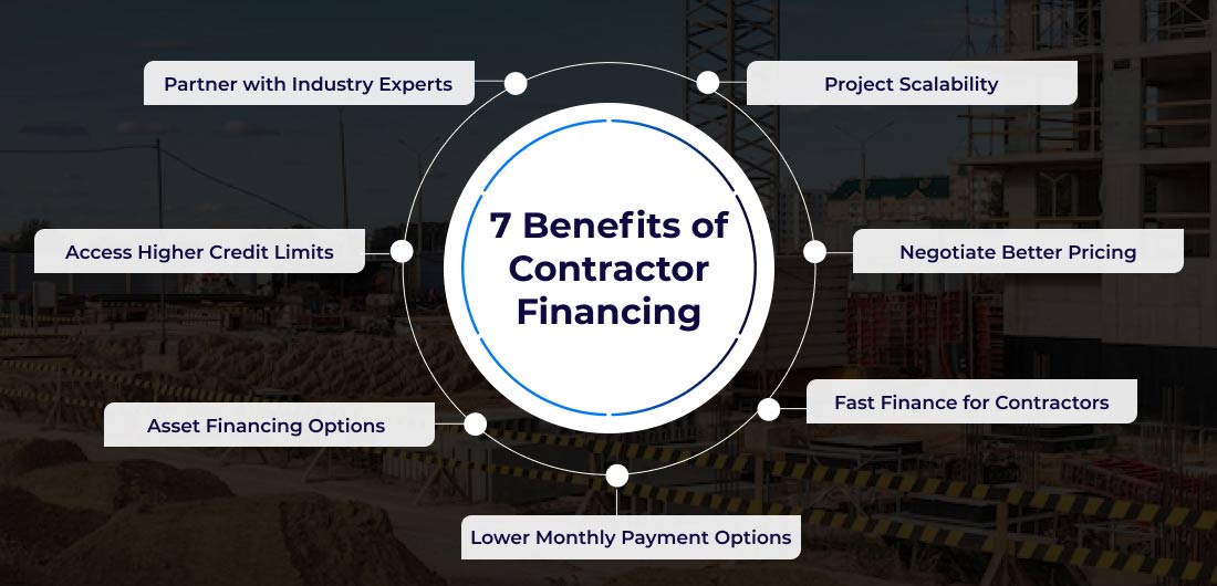 7 Benefits of Contractor Financing