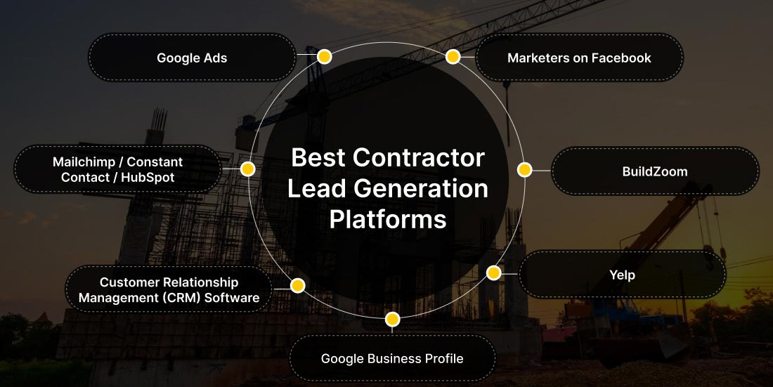 Best Contractor Lead Generation Platforms