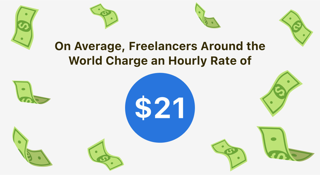 Freelancers charge an average of $21 per hour