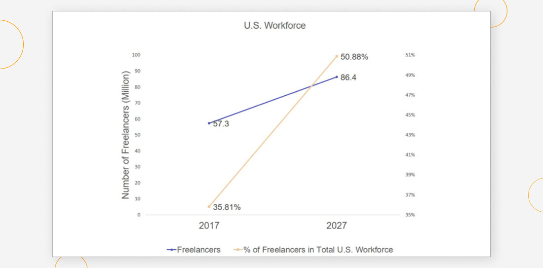 U.S. employment