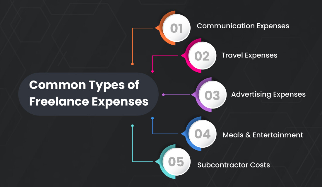 Common Types of Freelance Expenses