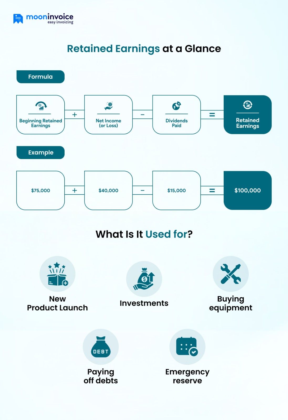 how to calculate retained earnings