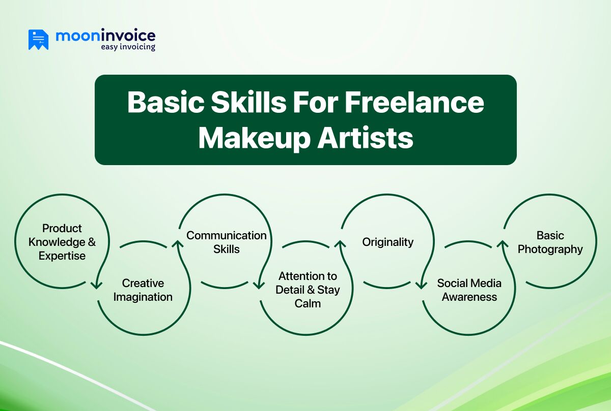 7 Must-Have Skills For Freelance Makeup Artist