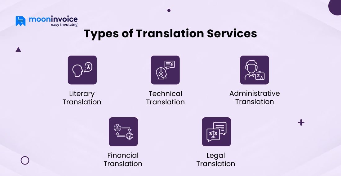 Types of Translation Services