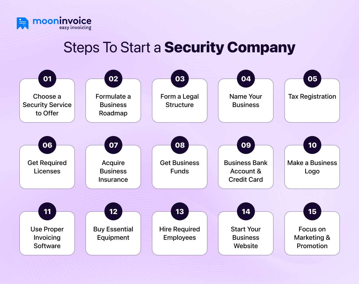 How to Start a Security Company Let's Begin the Journey