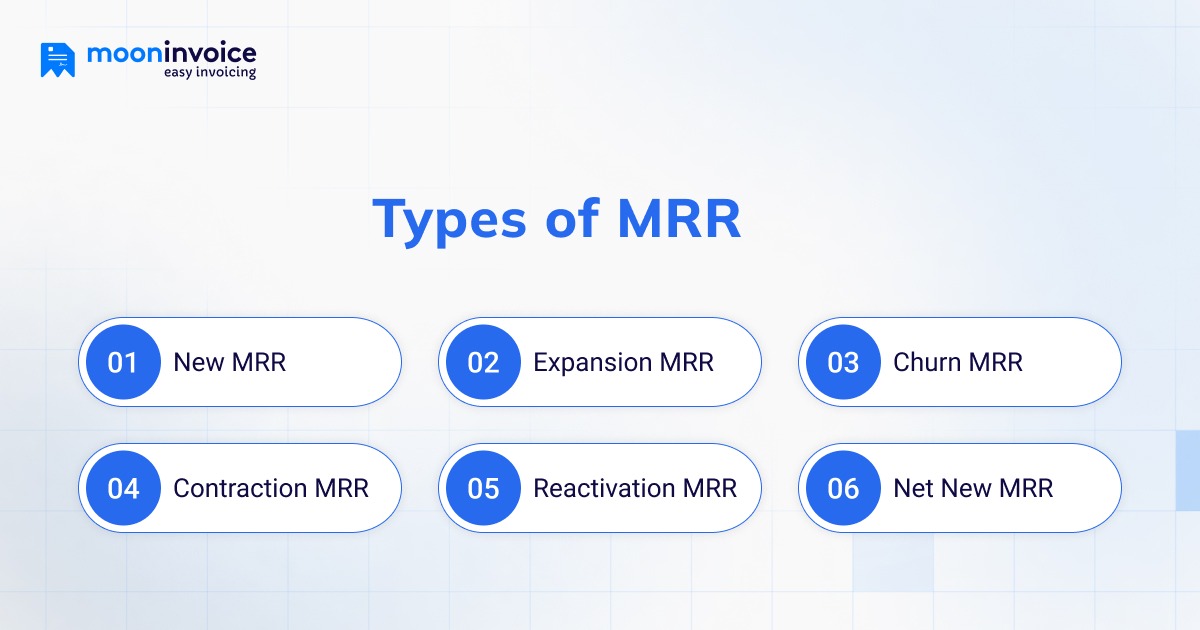 Types of MRR