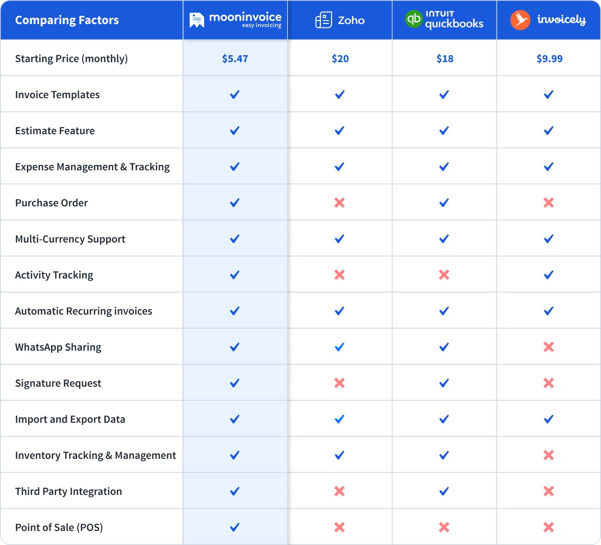 Invoice2go Invoice Alternatives A Quick Comparison