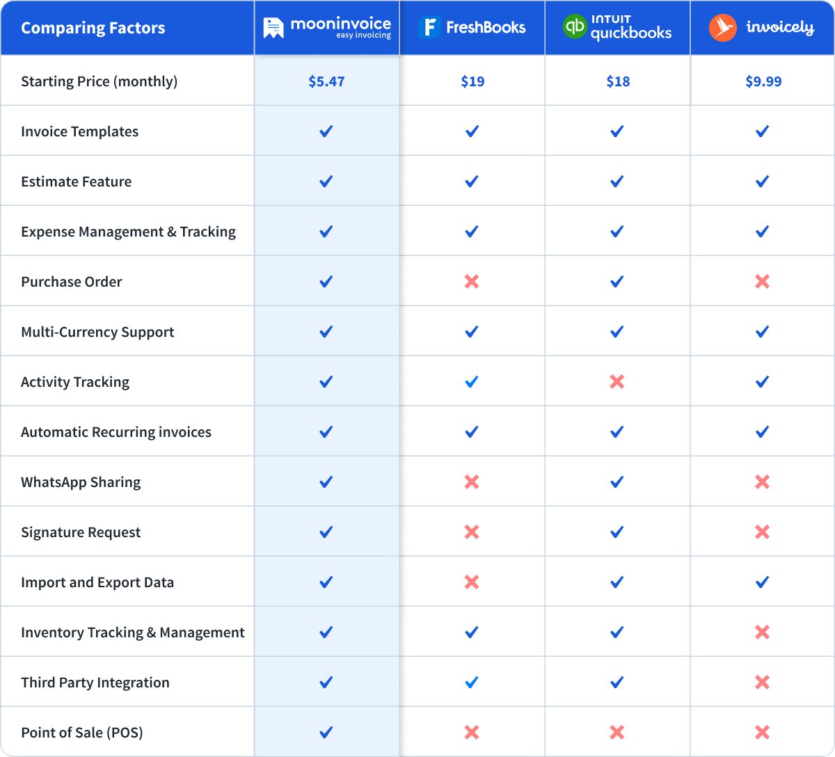 Zoho Invoice Alternatives A Quick Comparison
