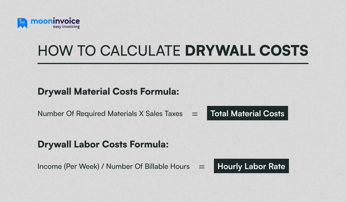 How to Calculate Drywall Costs