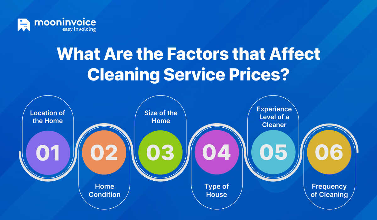 What Are the Factors that Affect Cleaning Service Prices