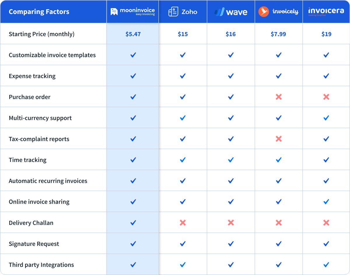 Top QuickBooks Alternatives A Quick Comparison