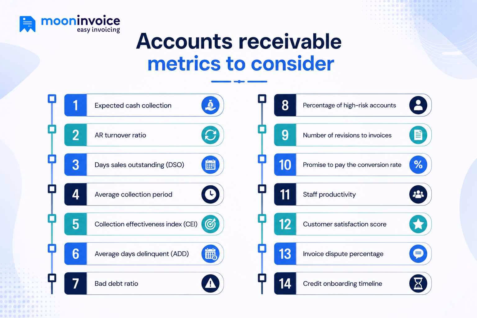 AR metrics to consider AR metrics to consider
