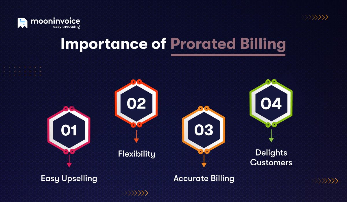 Importance of Prorated Billing