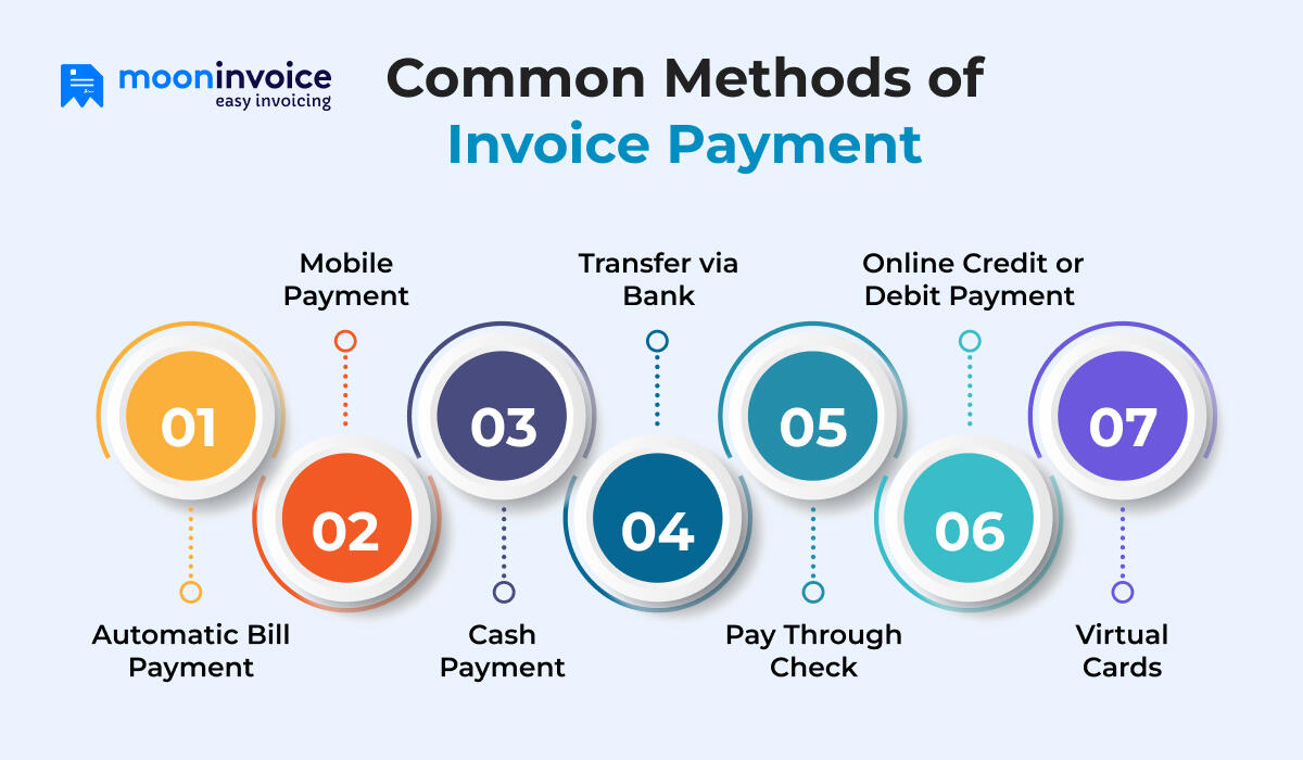 What Are the Common Methods of Invoice Payment