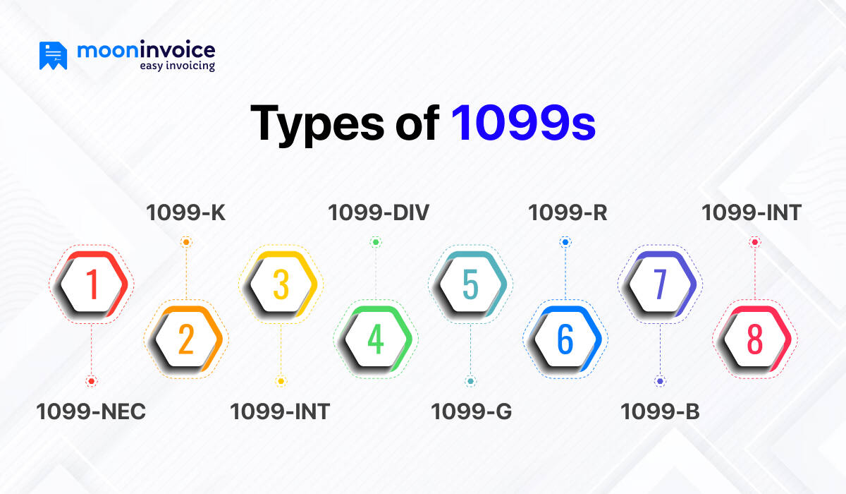 Types of 1099s