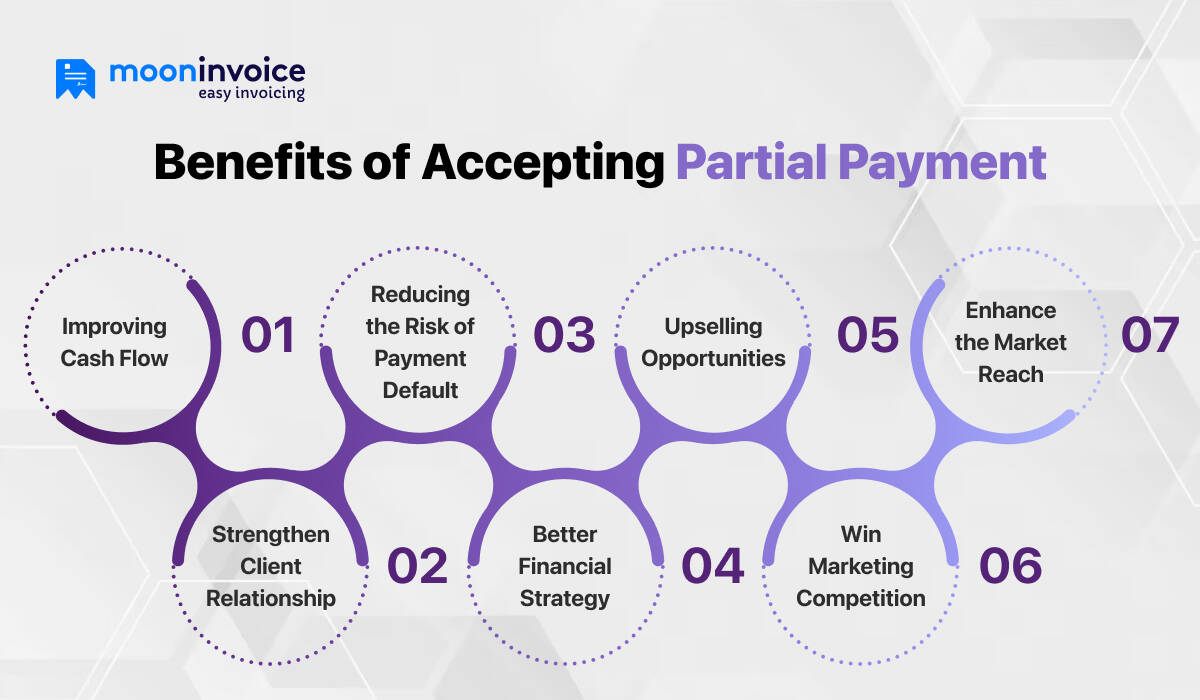 Benefits of Accepting Partial Payment
