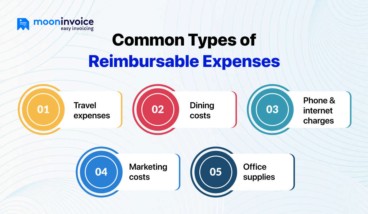 Common Types of Reimbursable Expenses