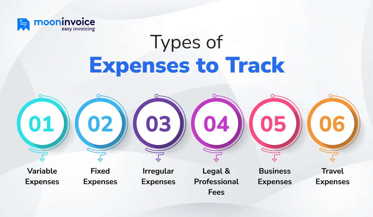 Types of expenses