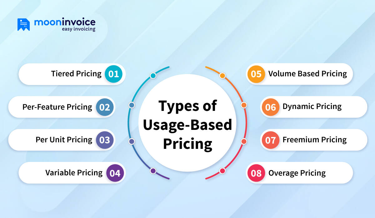 Types of usage based pricing