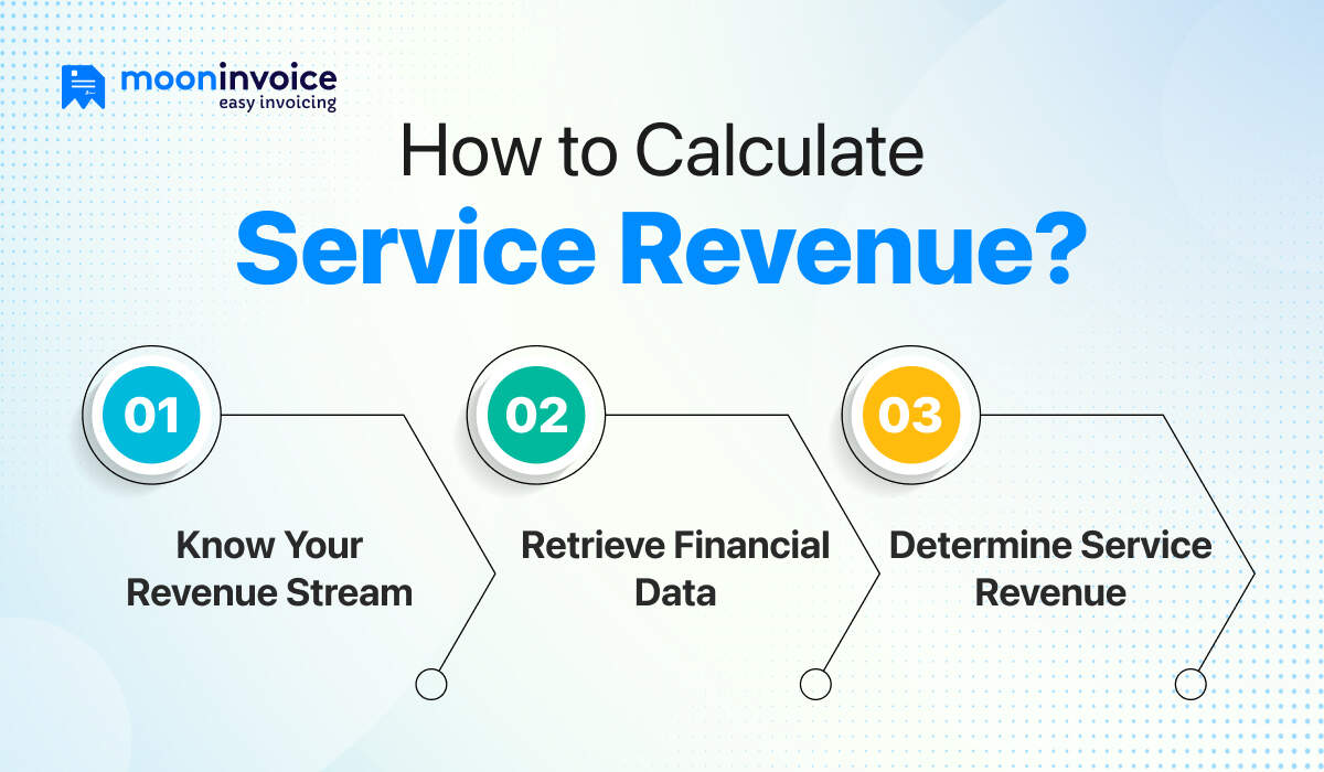 How to Calculate Service Revenue