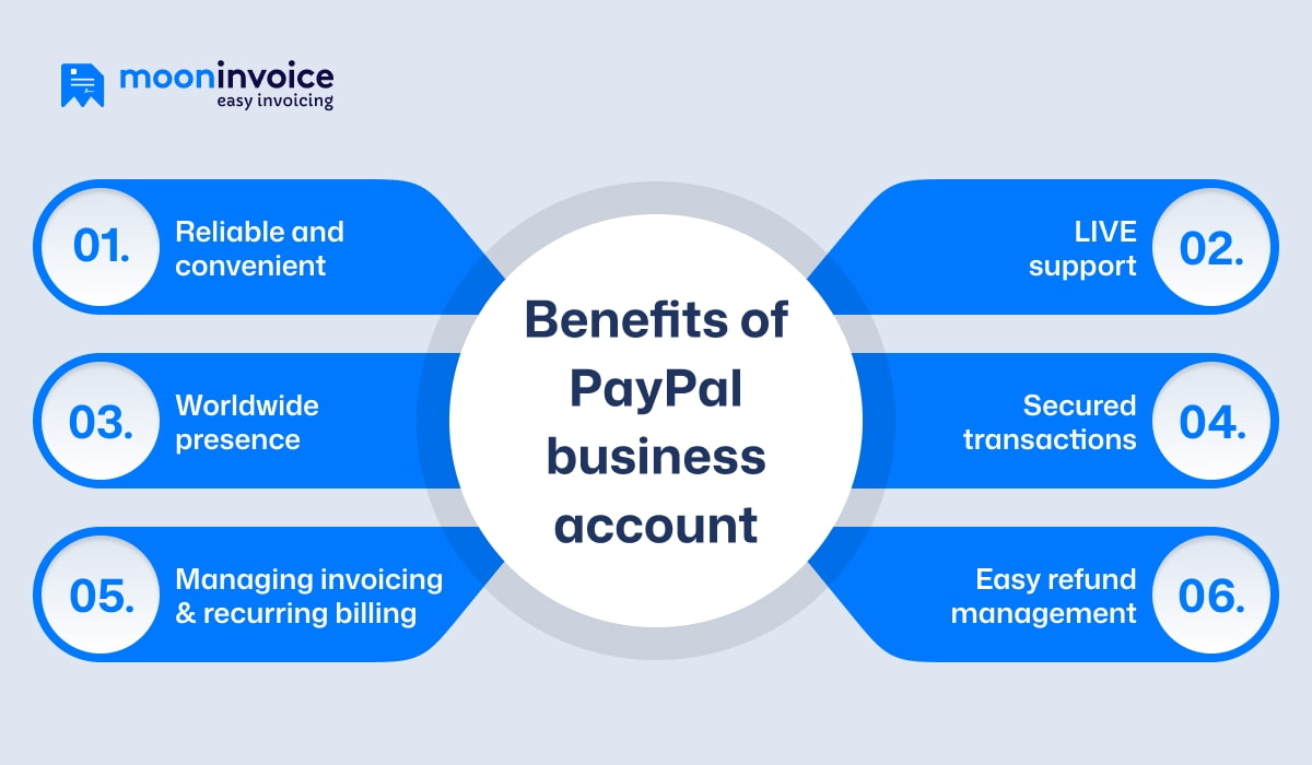 Benefits of paypal business account Benefits of paypal business account