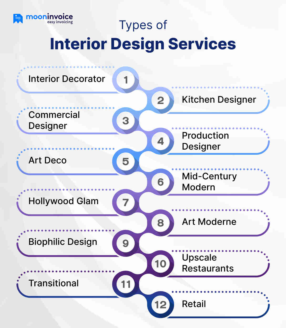 interior design services types