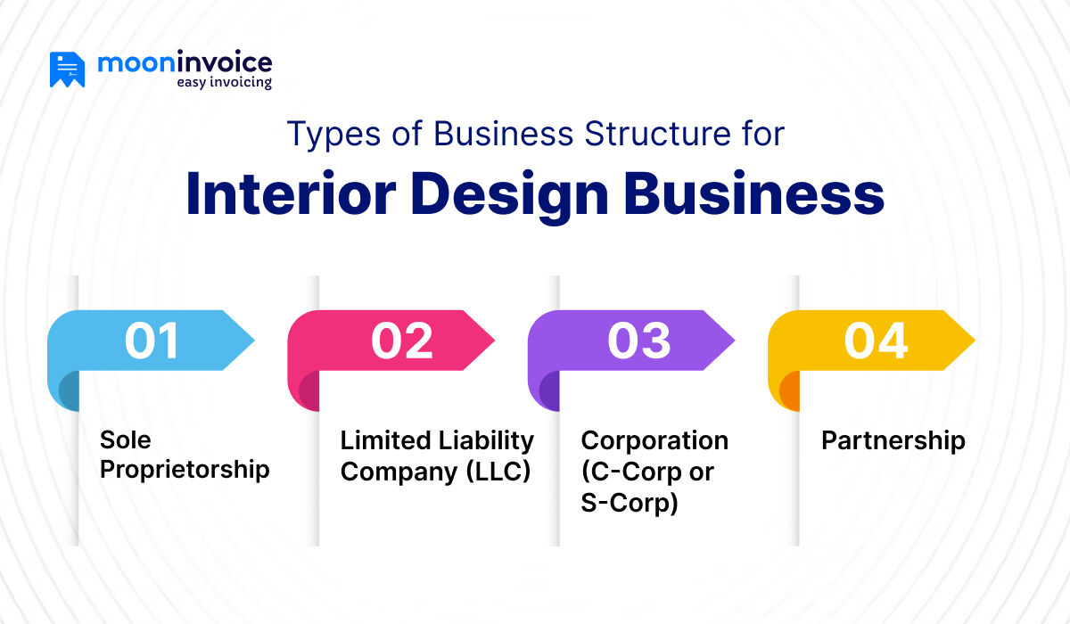 types of interior design business structure