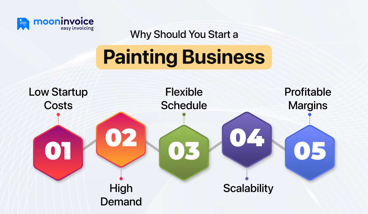 Why you should start a painting business
