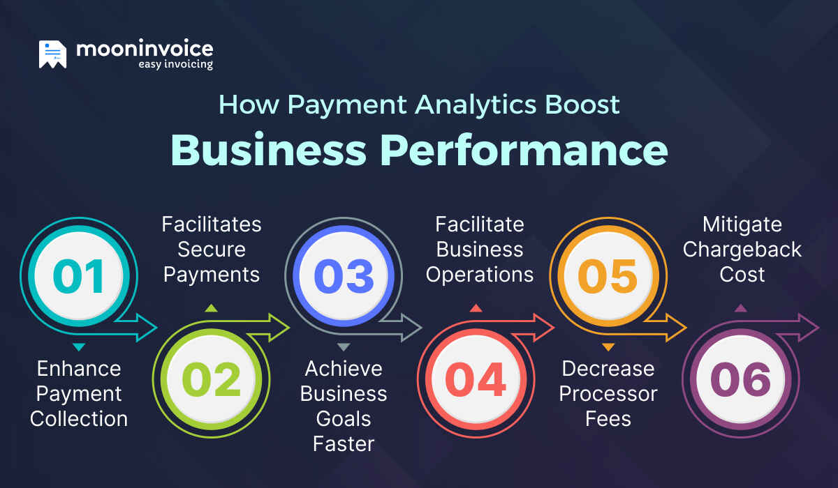 How Payment Analytics Boost Business Performance
