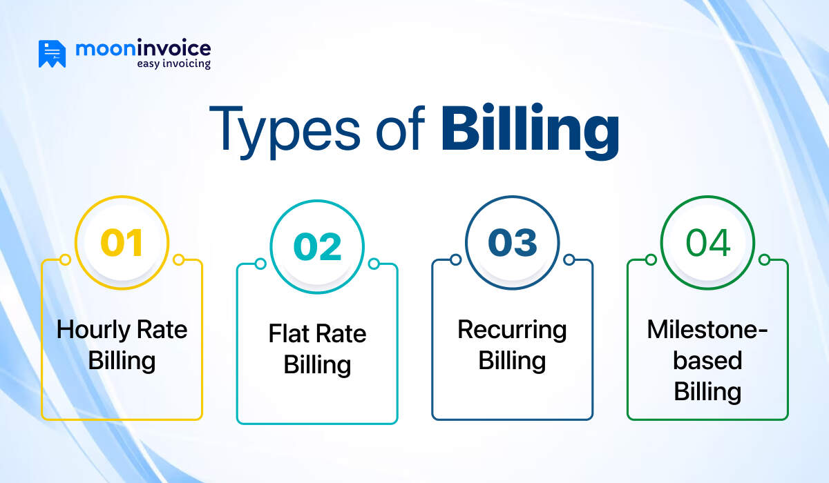 Types of Billing