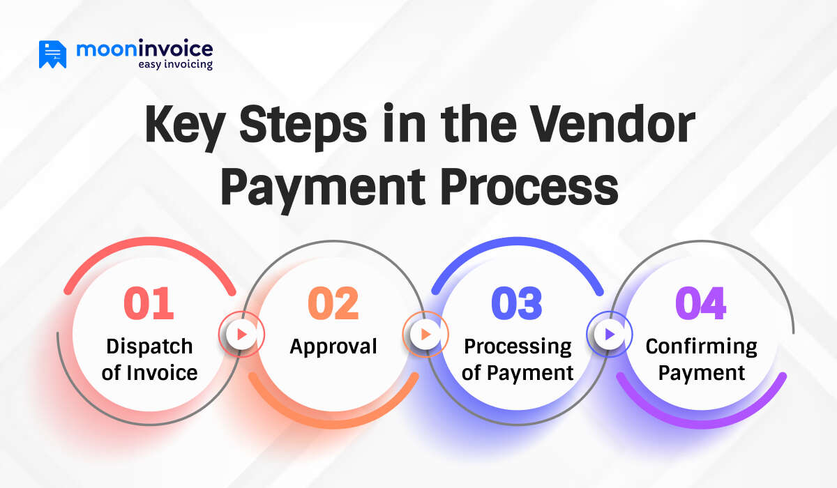Key Steps Involved in the Vendor Payment Process