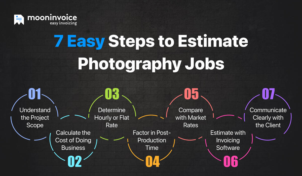 7 Easy Steps to Estimate Photography Jobs