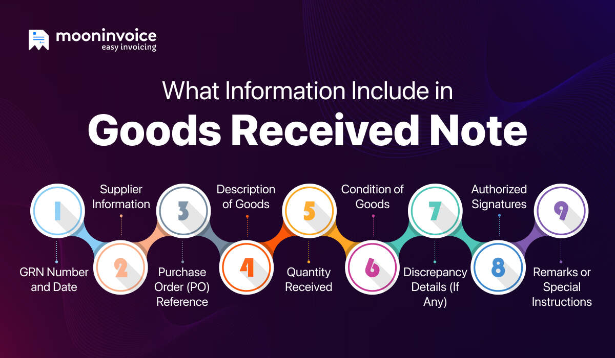 What Information Should a Goods Received Note Include