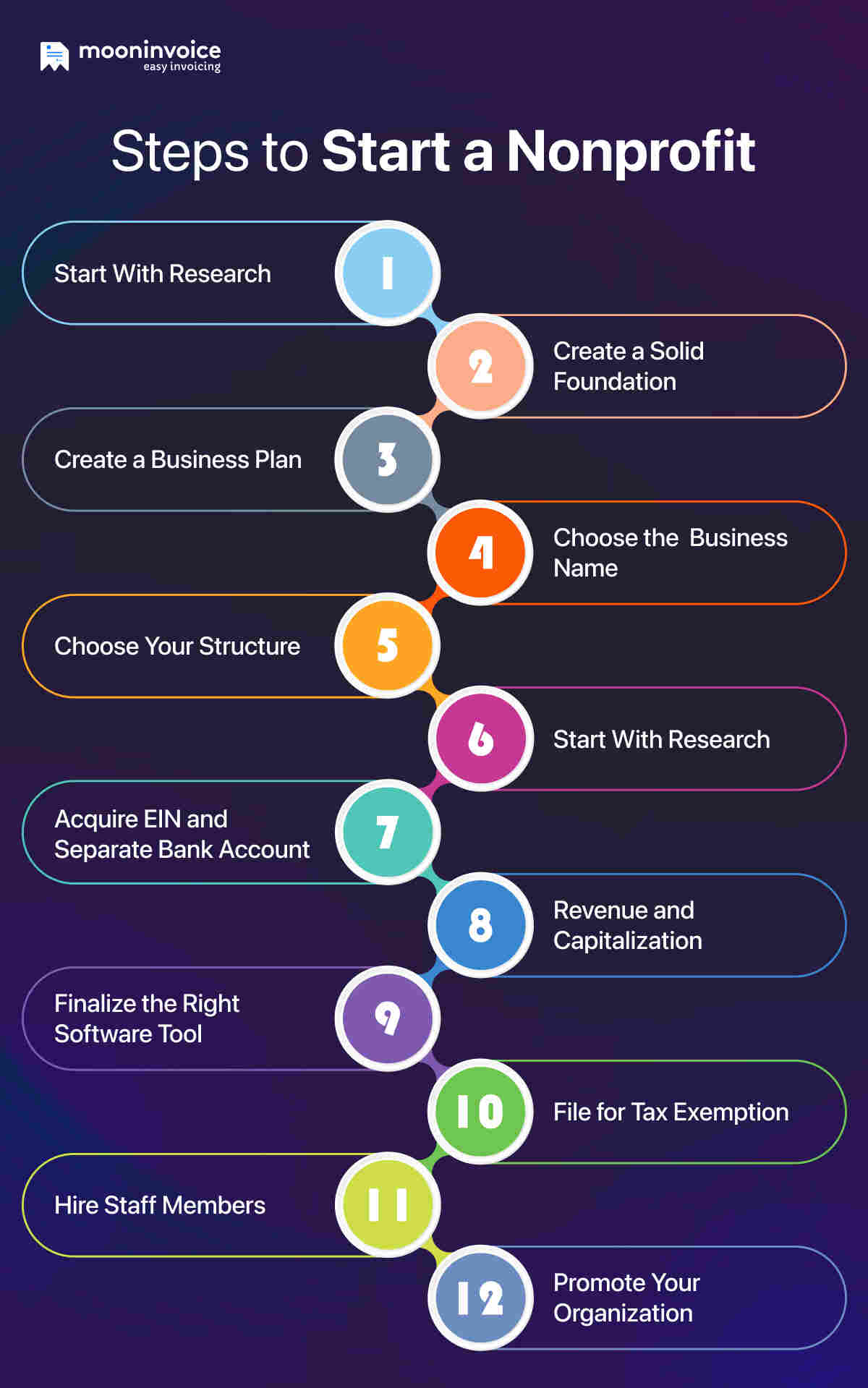 How to Start a Nonprofit 12 Steps to Follow