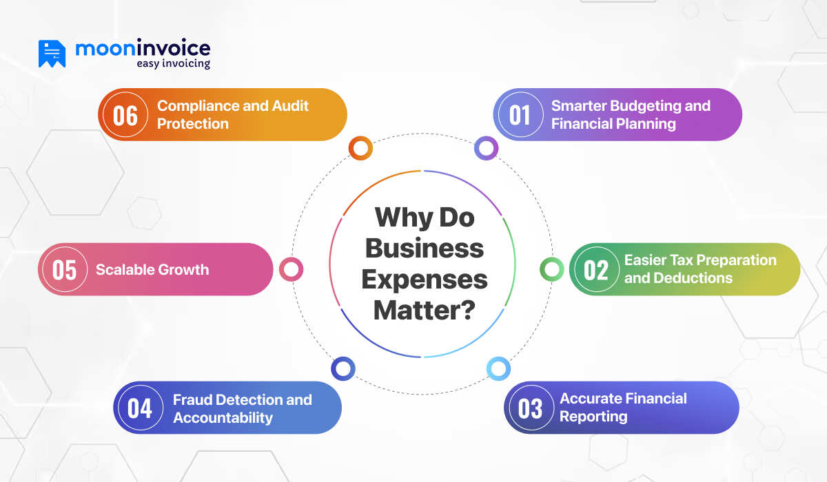 Why Do Business Expenses Matter