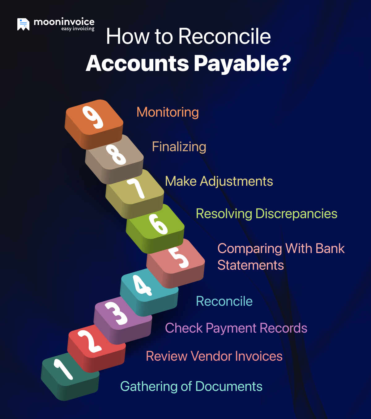 How to Reconcile Accounts Payable Step-by-Step Guide