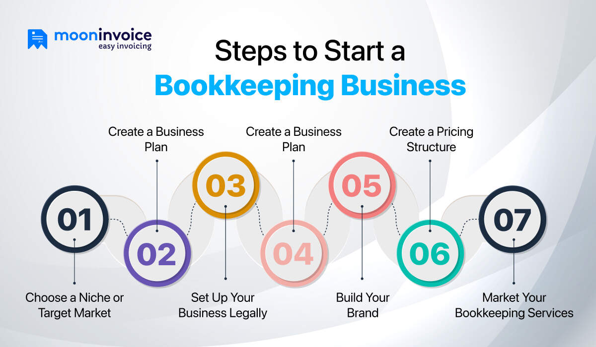 Steps to Start a Bookkeeping Business