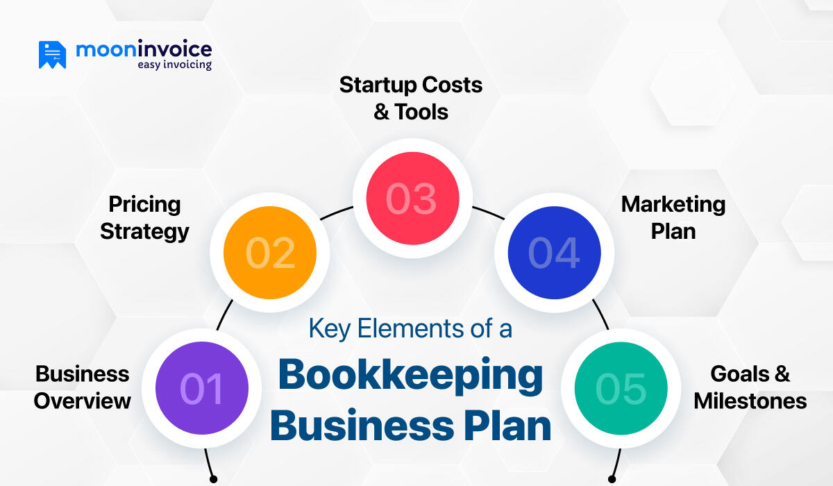 Key Elements to Include in Your Bookkeeping Business Plan