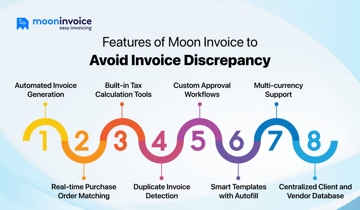 Features of Moon Invoice to Avoid Invoice Discrepancy