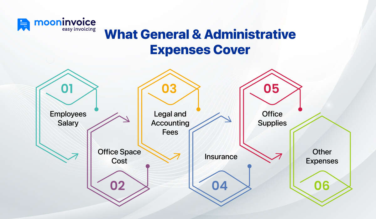 What Do General and Administrative Expenses Cover