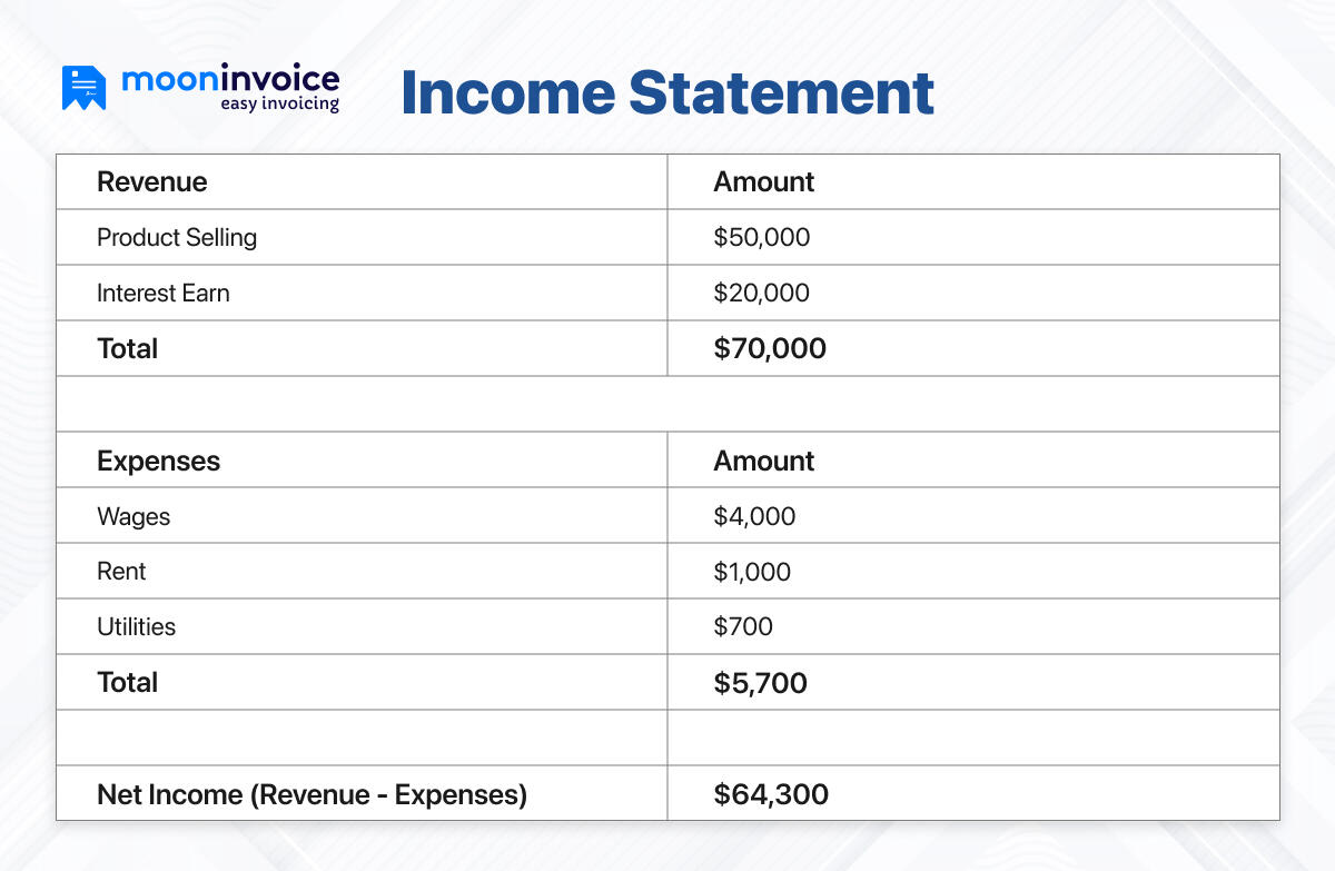 Income Statement