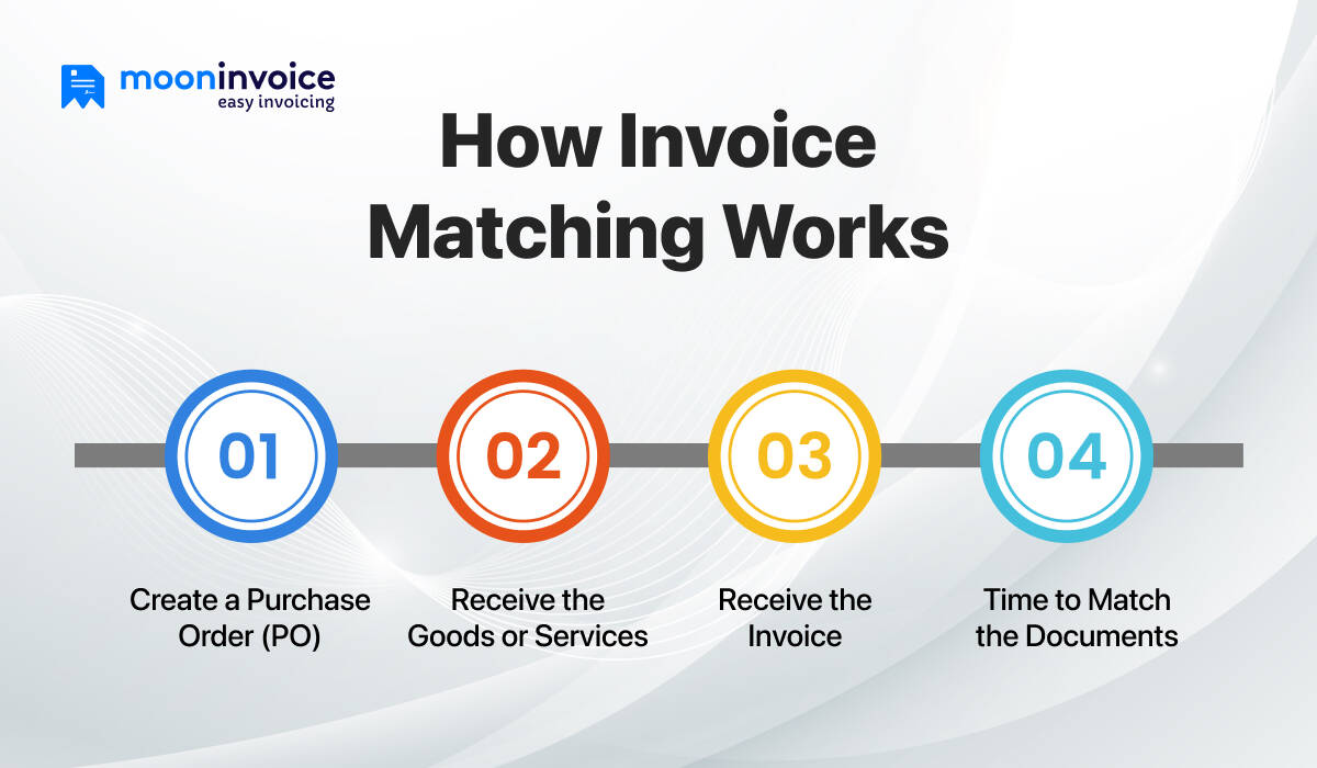 How Invoice Matching Works