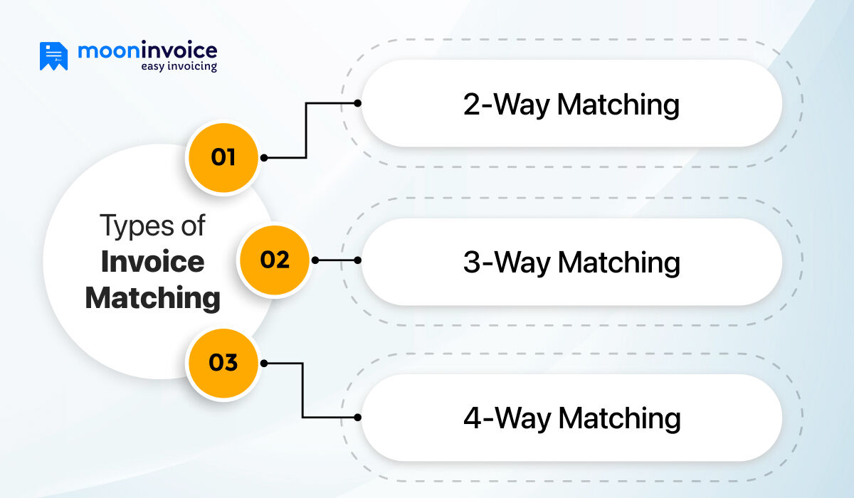 Types of Invoice Matching