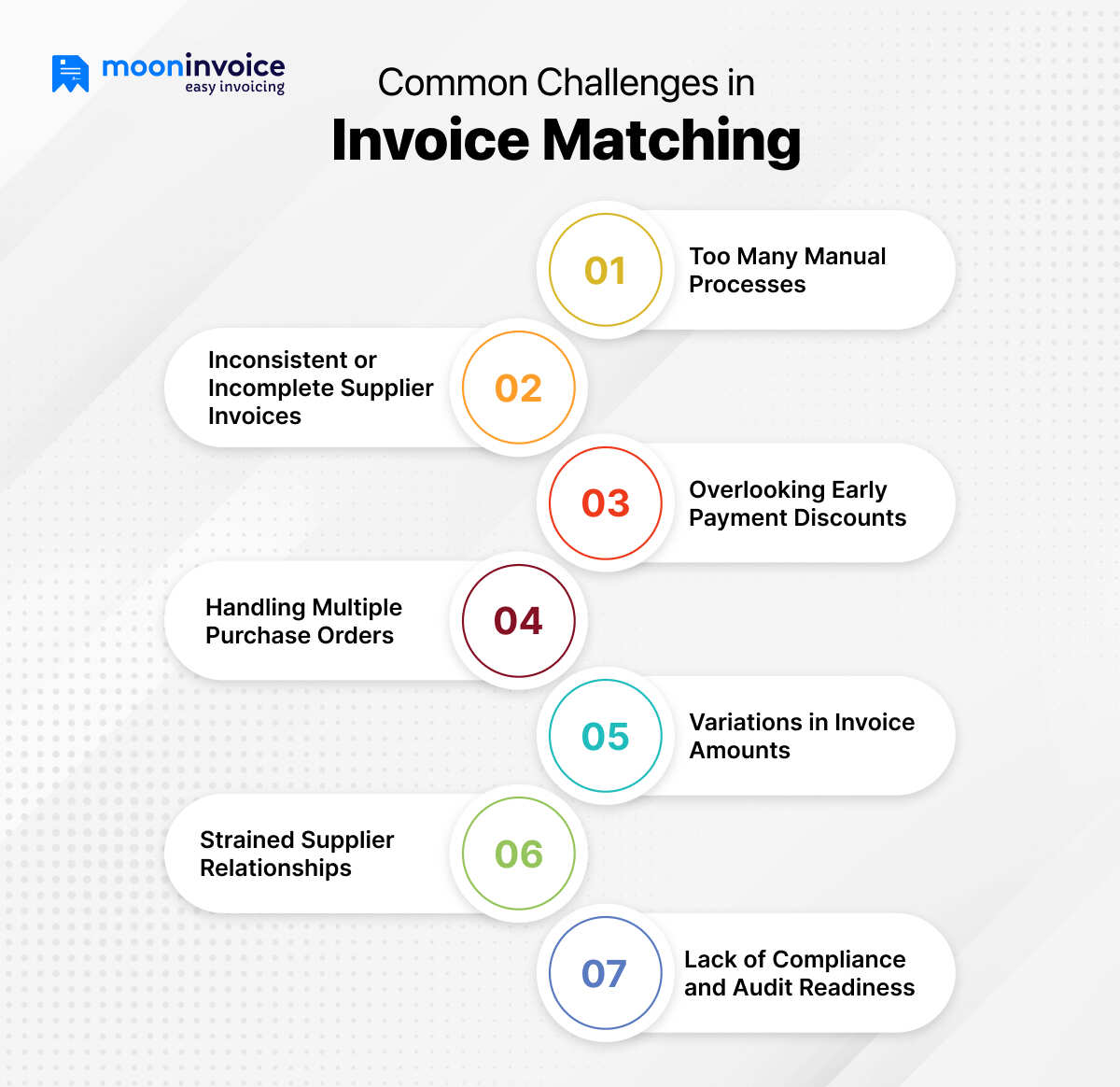 Common Challenges in Invoice Matching