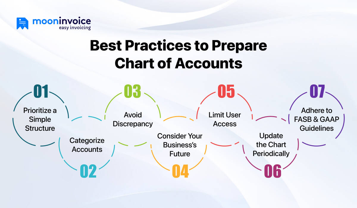 7 Best Practices to Prepare the COA Structure