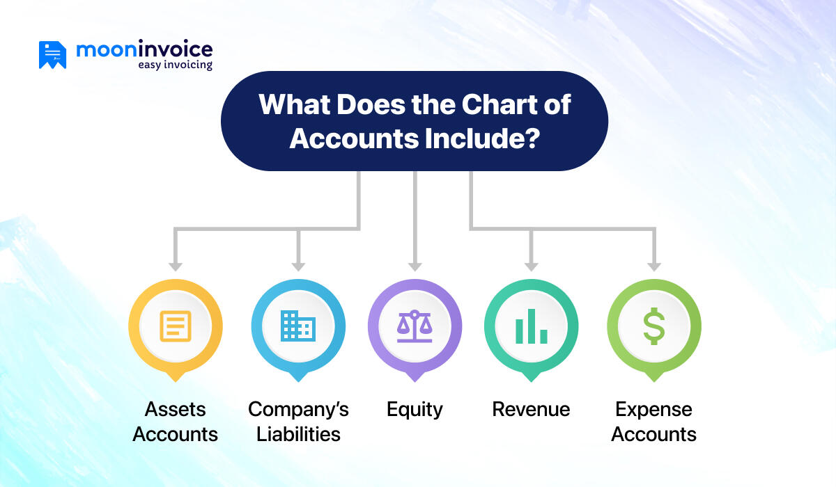 What’s included in the Charts of Accounts