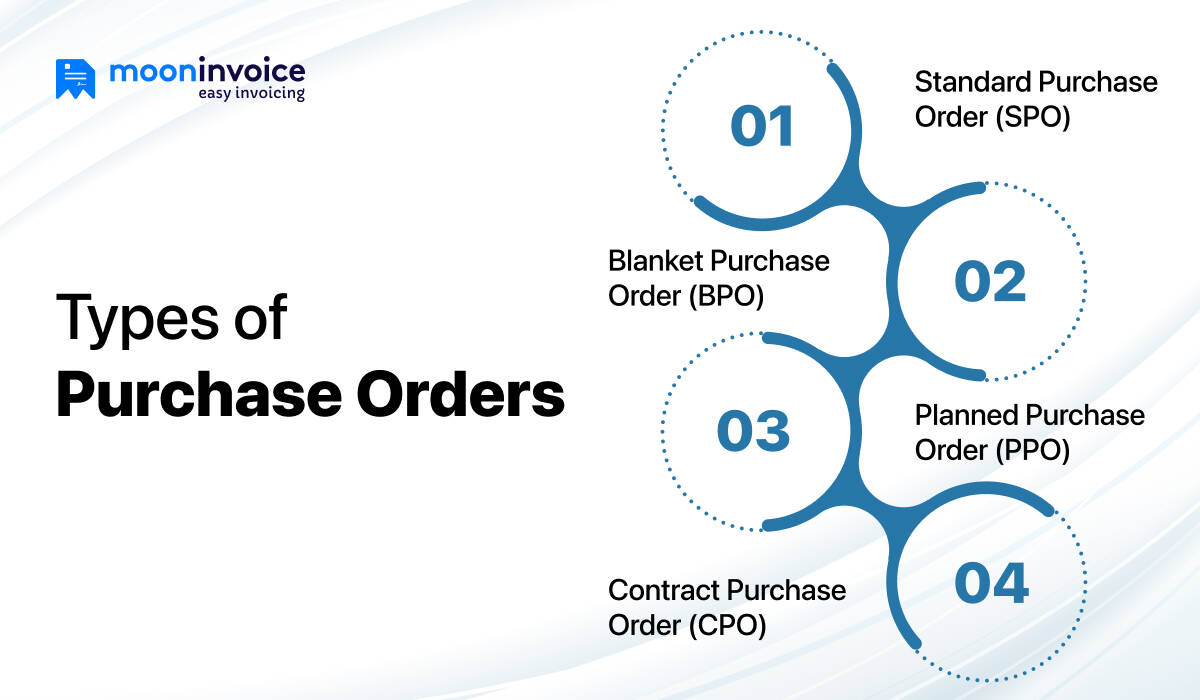 Types of Purchase Orders